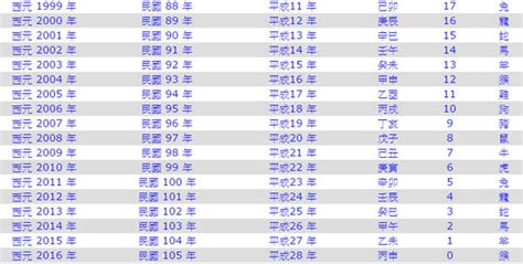 1971民國幾年|1971是民國幾年？1971是什麼生肖？1971幾歲？